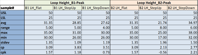 Loop_height_table.png