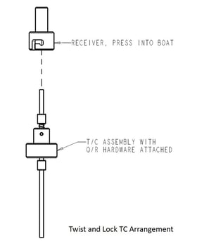 Twist_and_Lock_TC_Arrangement.jpg