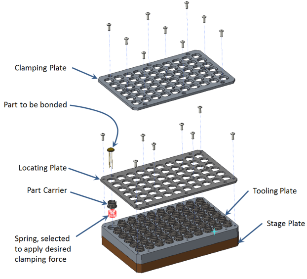 Vacuum vs. Mechanical Clamping Which is Best?