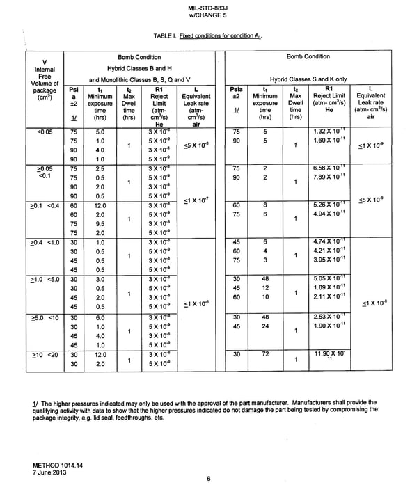 MIL-STD-883J.jpg