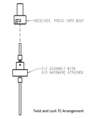 Twist_and_Lock_TC_Arrangement.jpg