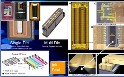 Micron Level Placement Accuracy for High Aspect Ratio Die in Printing Products