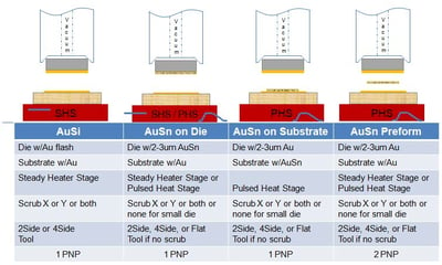 Mixed Attachment Technology Studies in RF and Optoelectronic Packages Requiring High Accuracy Placement