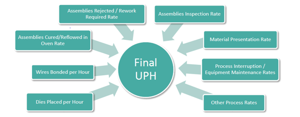 Optimizing Throughput Semiconductor Packaging paper