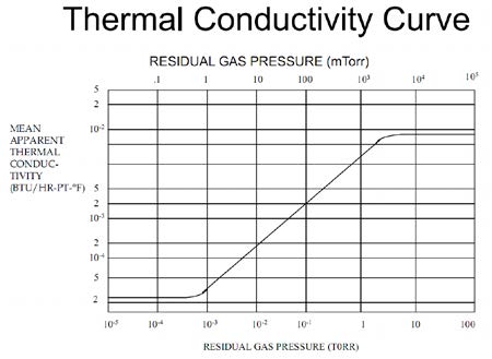 RF-Microwave Die Attach of Gallium Nitride Devices