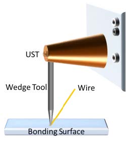 Wedge Bond Process Optimization Method for 1.5 mil Al Wire on Al Bond Pad