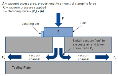 part clamping