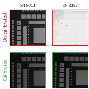 Vision Standardization