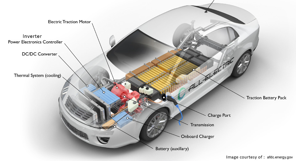 automotive1