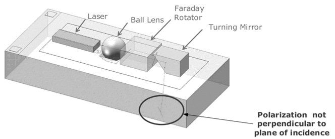 EEL Light Module.png